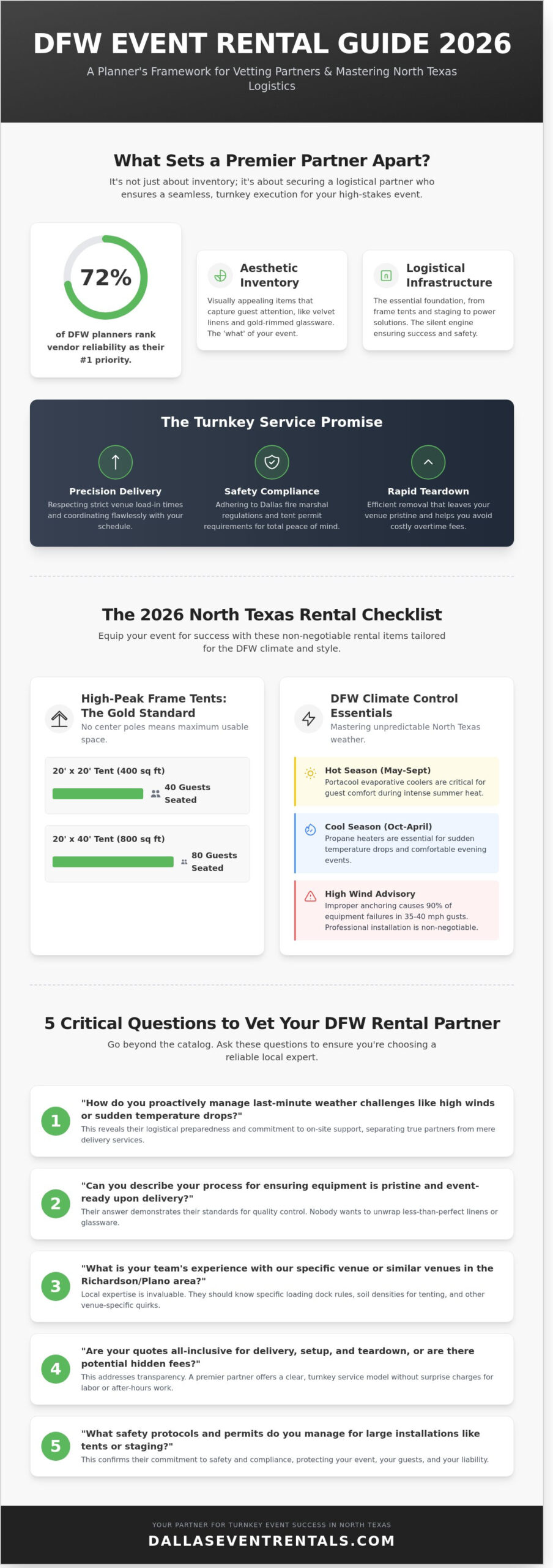 How to Choose the Best Event Rental Company in Dallas: A 2026 Resource Guide